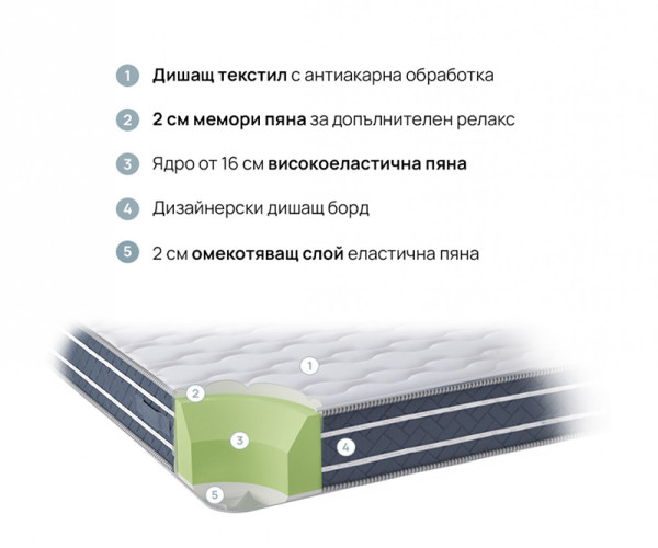 Ортопедичен двулицев матрак Orto Relax