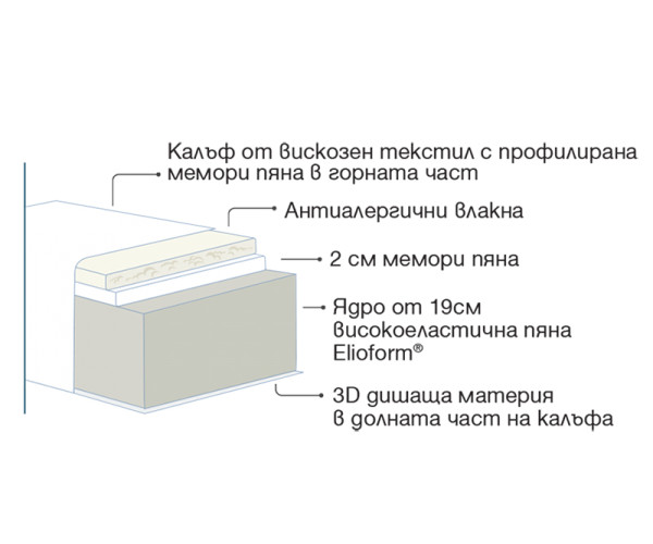 Двулицев матрак Massaggio Deluxe