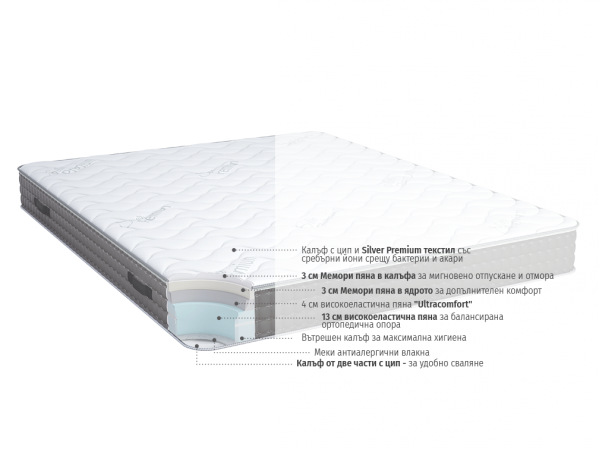 Двулицев матрак Silver plus