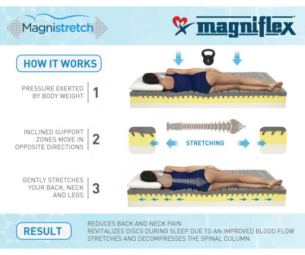 Двулицев матрак Magnistrech