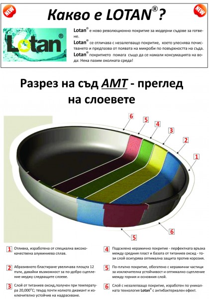 AMT дълбок тиган