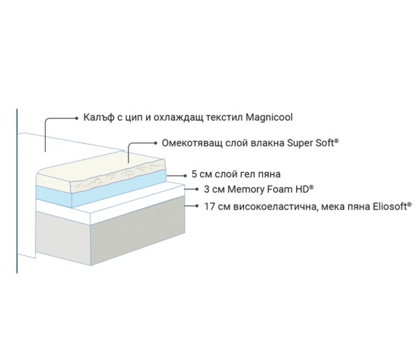 Двулицев матрак Magnicool Gel
